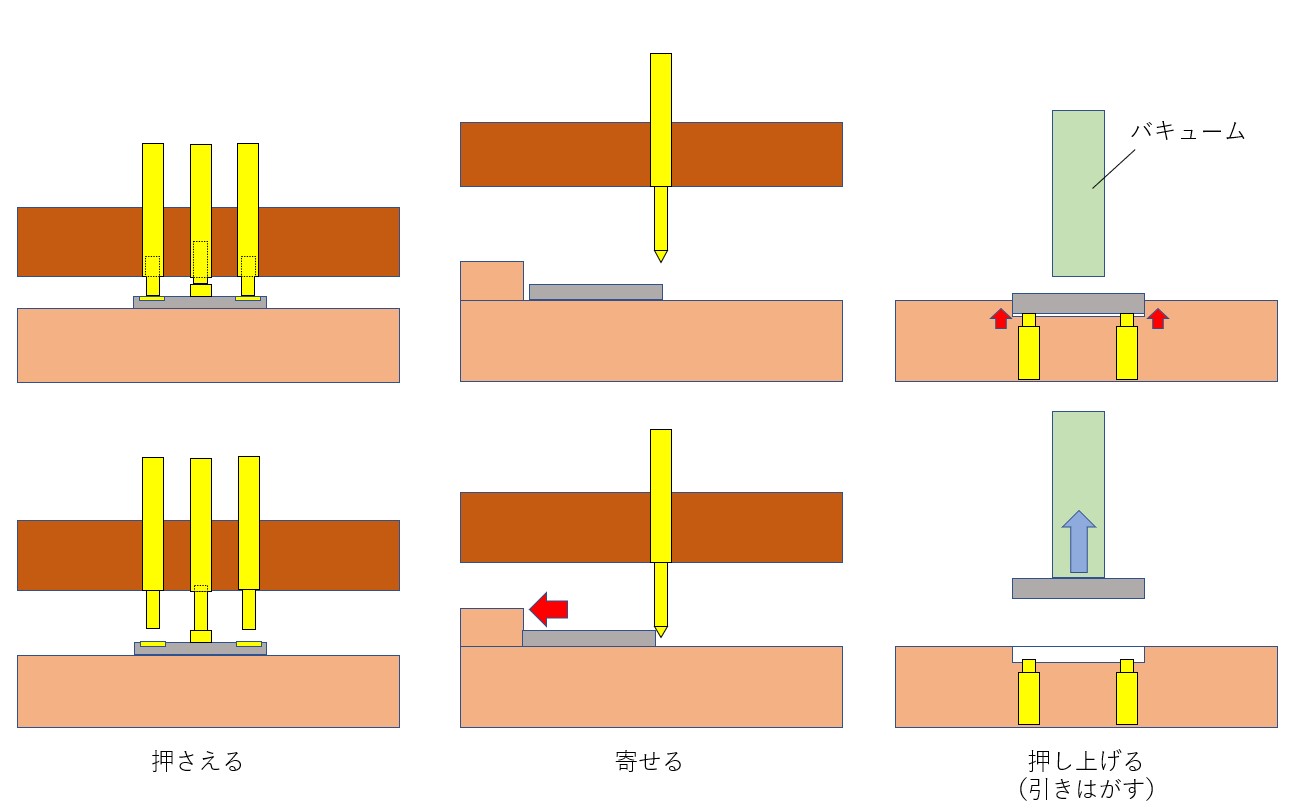 押さえ治具