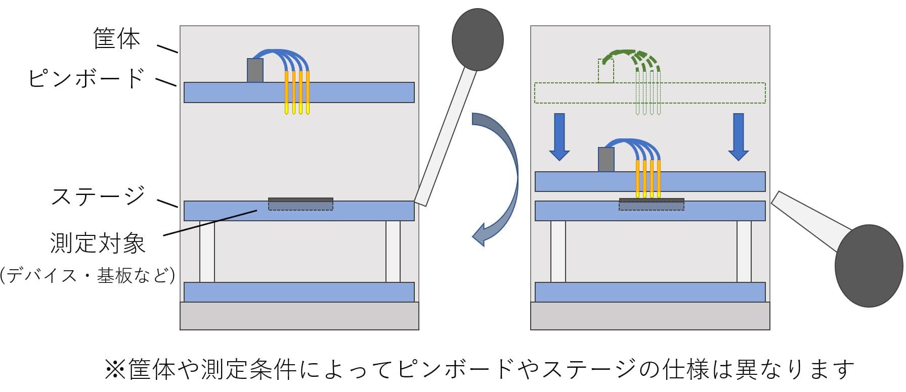 ハンドプレス機の構成