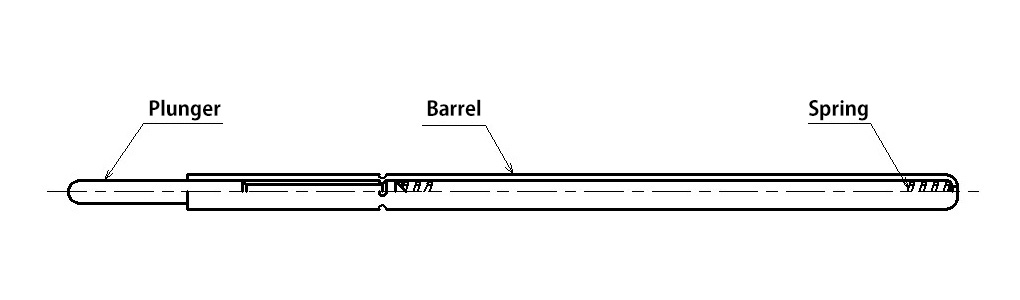 What is a contact probe?