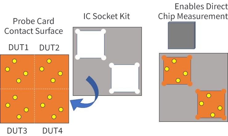 Kelvin IC Sockets