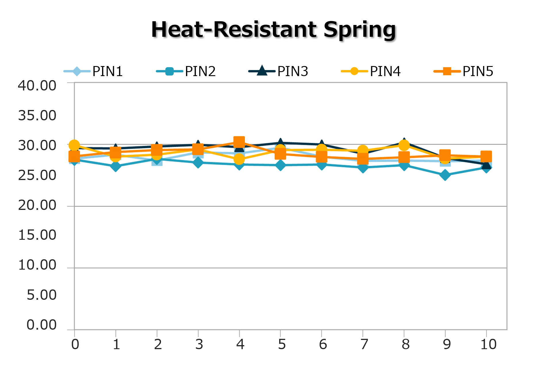Heart-Residtant Spring
