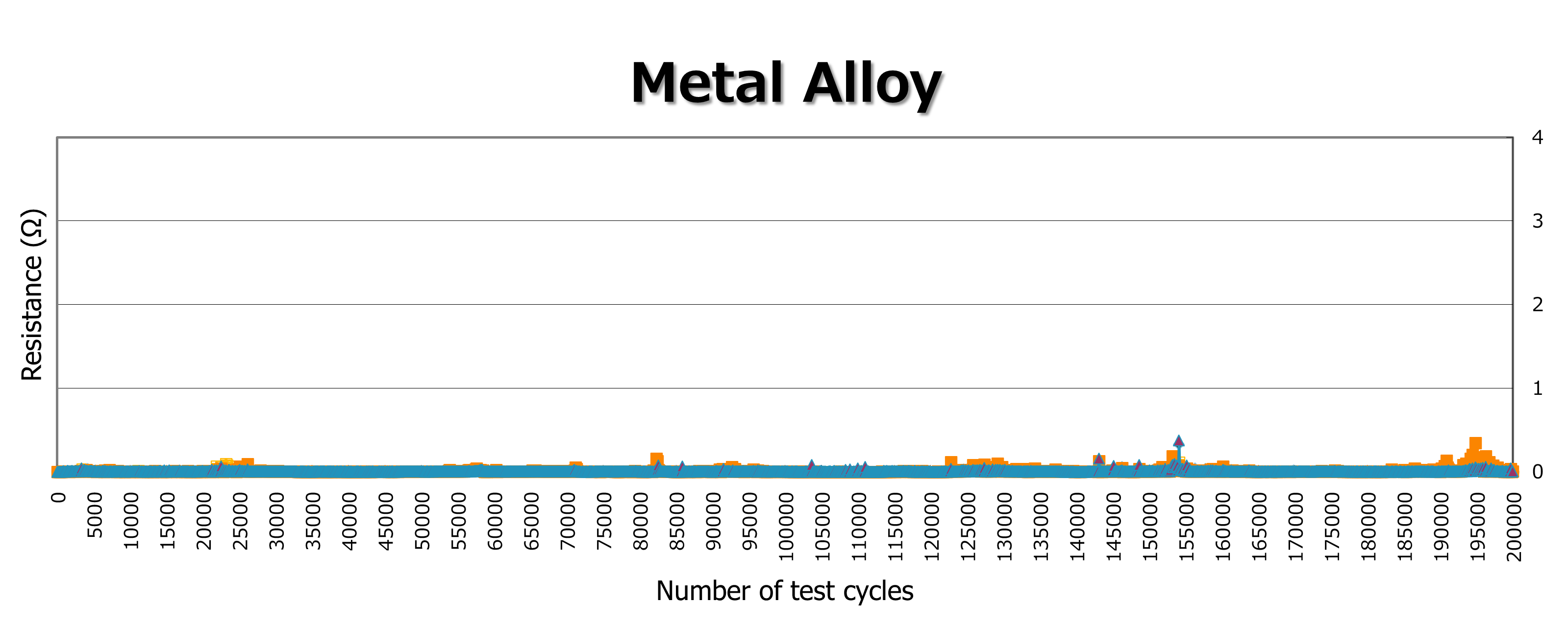 Metal Alloy