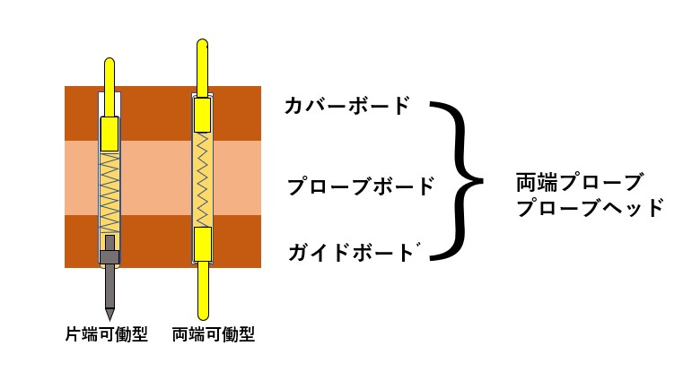 コンタクトプローブ両端プローブ