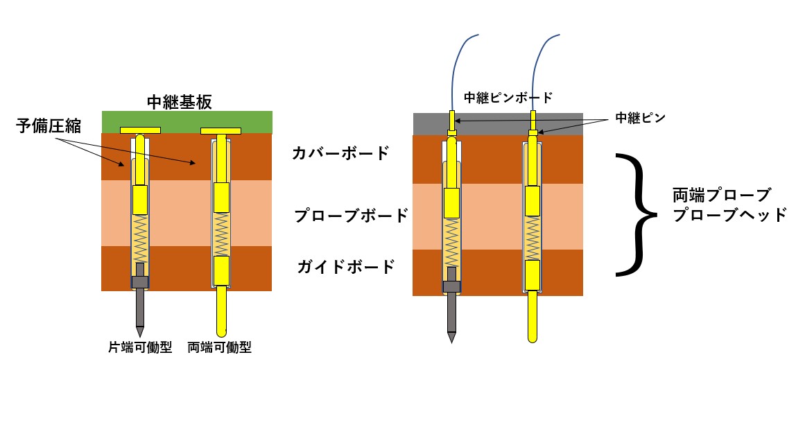 コンタクトプローブ両端プローブ