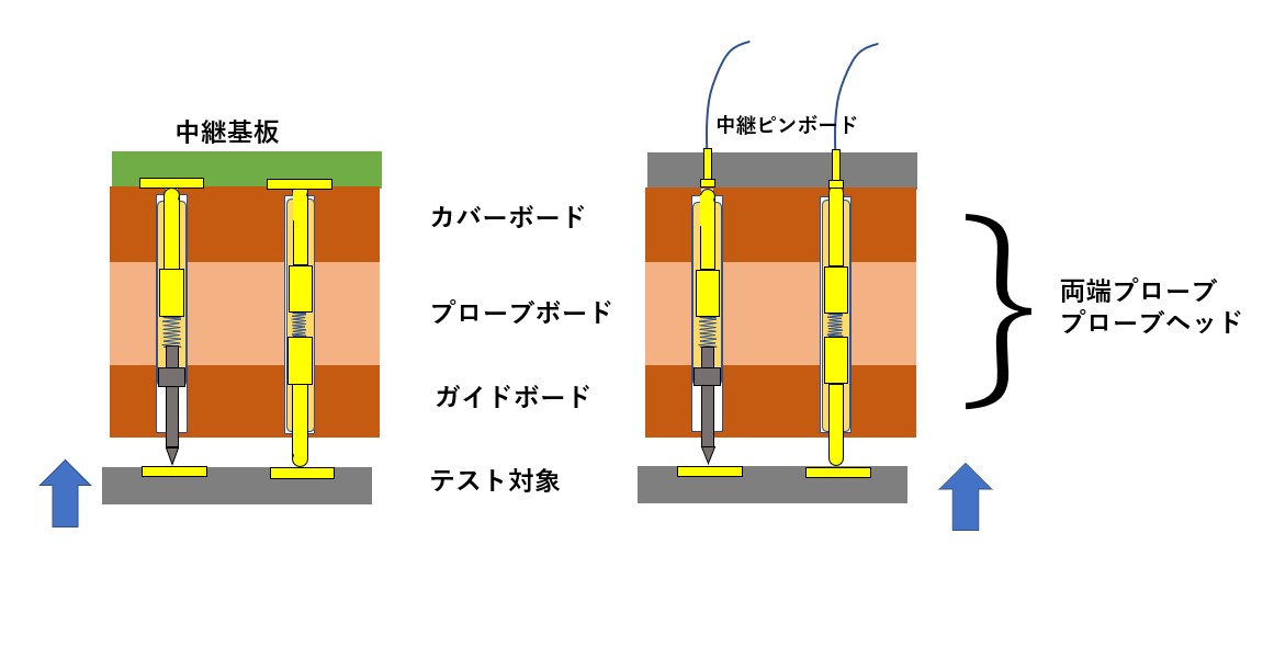 コンタクトプローブ両端プローブ