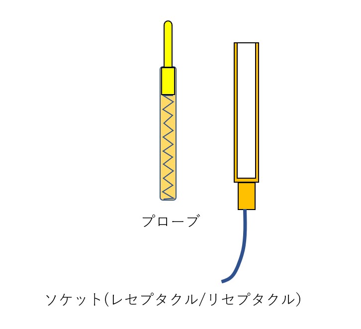 コンタクトプローブ標準品