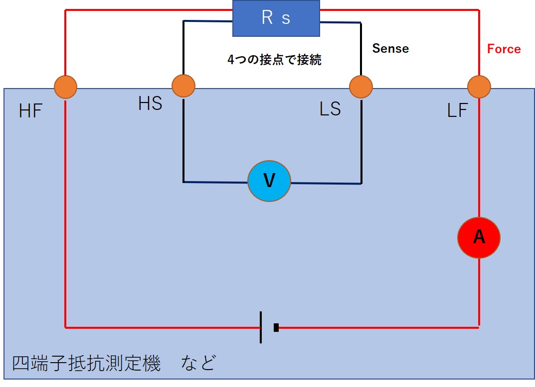 ケルビンプローブ