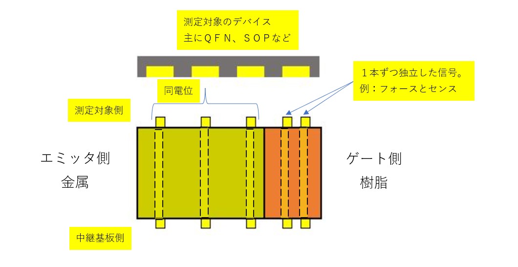 大電流MCプローブカード