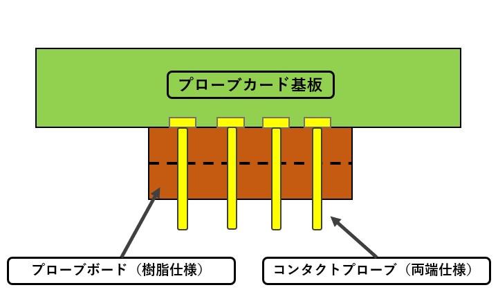 専用基板配線