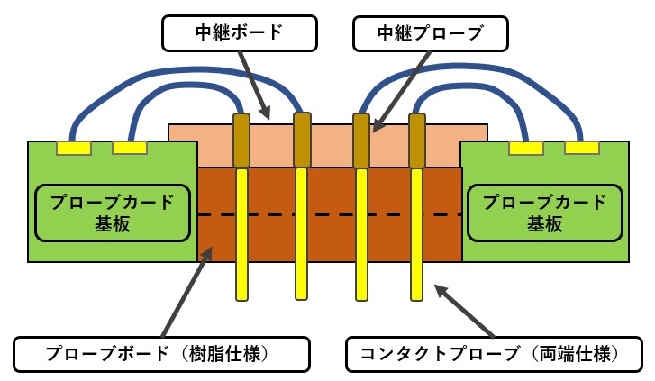 汎用基板配線