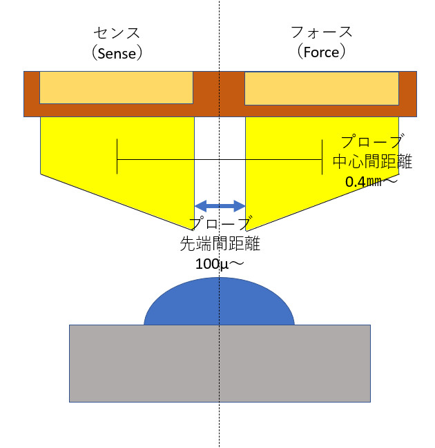 ケルビンプローブ