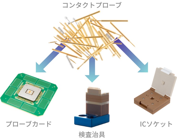 コンタクトプローブ、ほかプローブカード・検査治具・ICソケットの製品写真