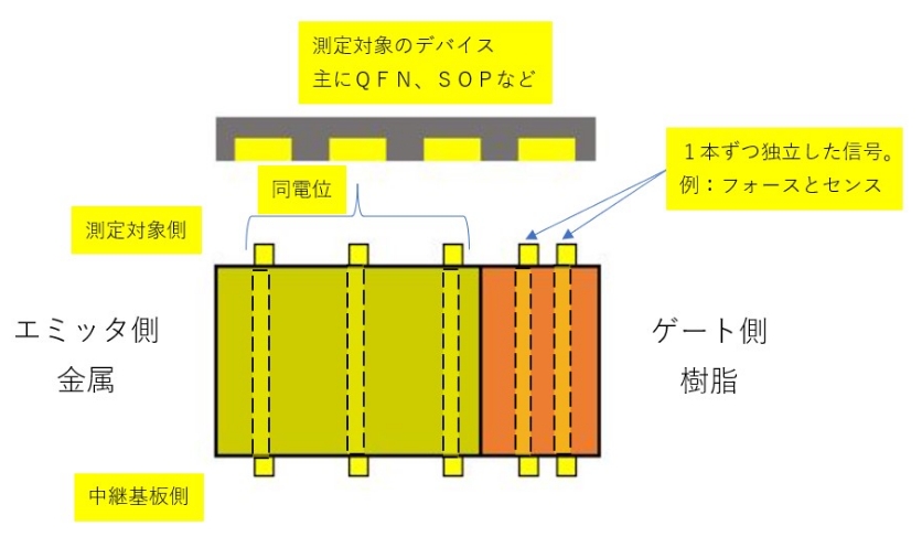 端子を取り付ける構造イメージ