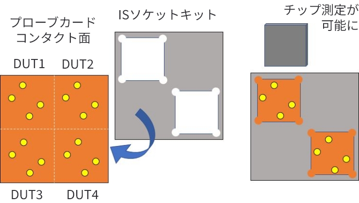 ケルビンICソケットでのチップ測定イラスト