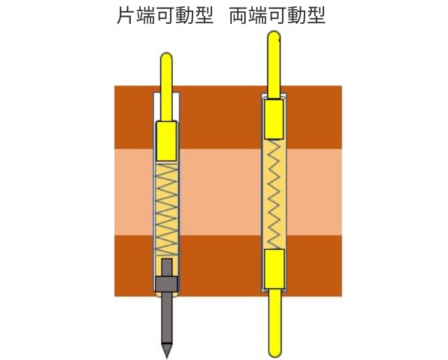両端プローブの片端可動型と両端可動型の断面イラスト
