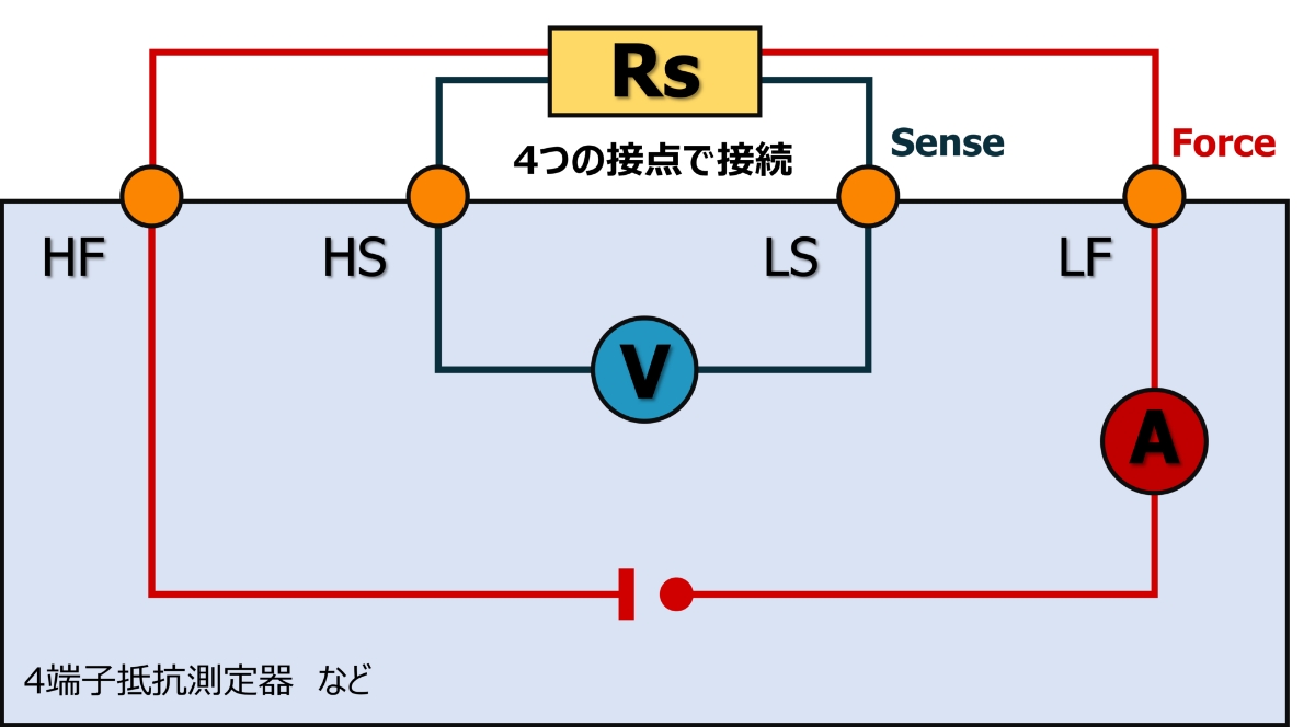 ケルビン接続測定イメージ