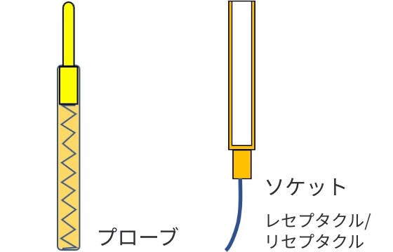 基本的な構想のイラスト