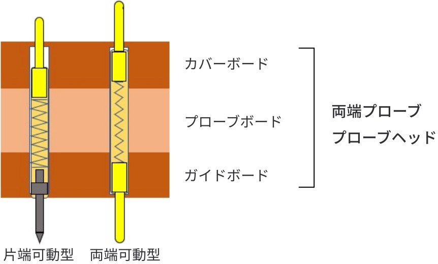 両端コンタクトプローブの断面イラスト