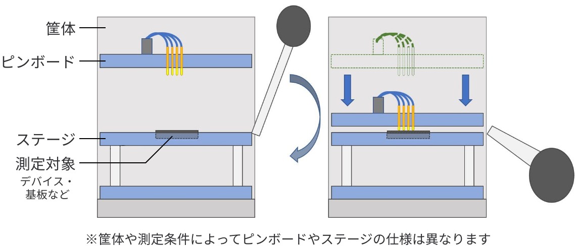 ハンドプレス機の構成イラスト