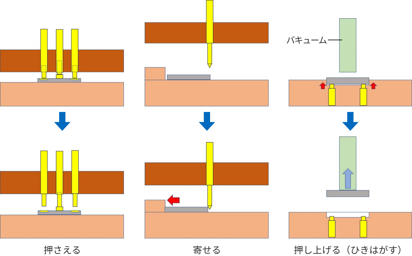 押さえる・寄せる・引き剝がす様子のイラスト